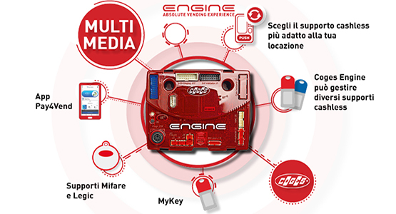 Coges Engine: un système multimédia