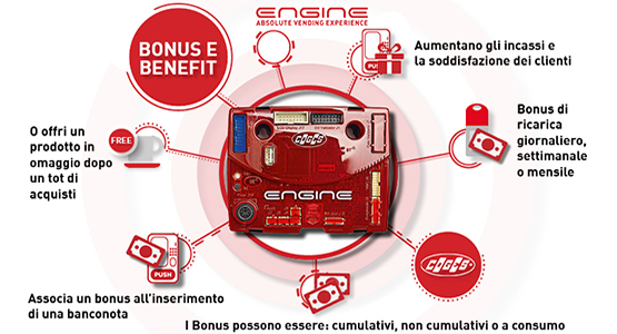 Bonus pour les utilisateurs grâce à Coges Engine
